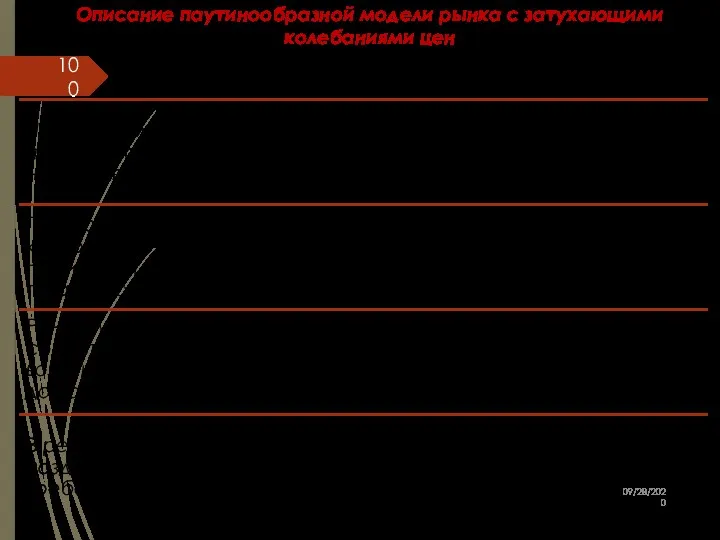 Описание паутинообразной модели рынка с затухающими колебаниями цен 09/28/2020