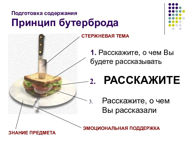 Подготовка содержания Принцип бутерброда