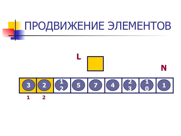 ПРОДВИЖЕНИЕ ЭЛЕМЕНТОВ 3 2 12 5 7 4 23 10 1 L 1 2 N