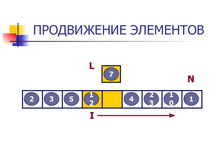 ПРОДВИЖЕНИЕ ЭЛЕМЕНТОВ 3 2 12 5 7 4 23 10 1 L I N