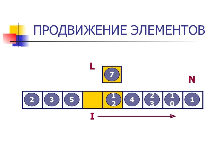 ПРОДВИЖЕНИЕ ЭЛЕМЕНТОВ 3 2 12 5 7 4 23 10 1 L I N