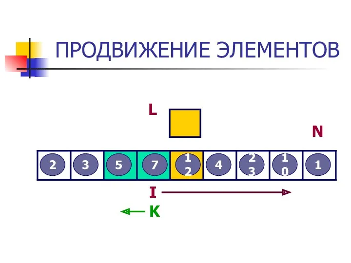 ПРОДВИЖЕНИЕ ЭЛЕМЕНТОВ 3 2 12 5 7 4 23 10 1 L I N K