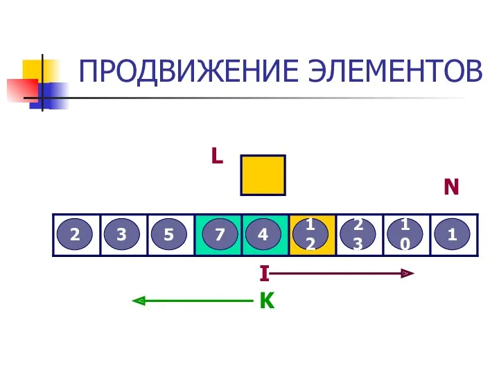 ПРОДВИЖЕНИЕ ЭЛЕМЕНТОВ 3 2 12 5 7 4 23 10 1 L I N K