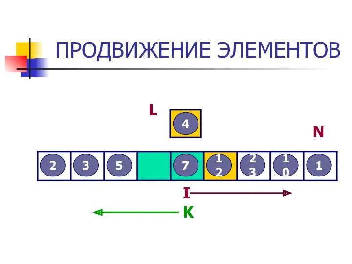 ПРОДВИЖЕНИЕ ЭЛЕМЕНТОВ 3 2 12 5 7 4 23 10 1 L I N K