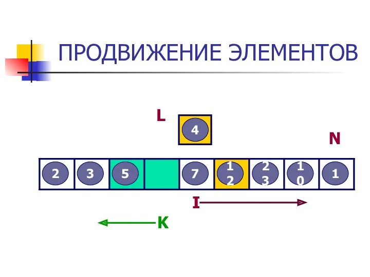 ПРОДВИЖЕНИЕ ЭЛЕМЕНТОВ 3 2 12 5 7 4 23 10 1 L I N K