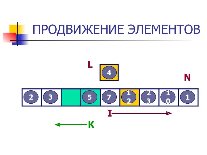 ПРОДВИЖЕНИЕ ЭЛЕМЕНТОВ 3 2 12 5 7 4 23 10 1 L I N K