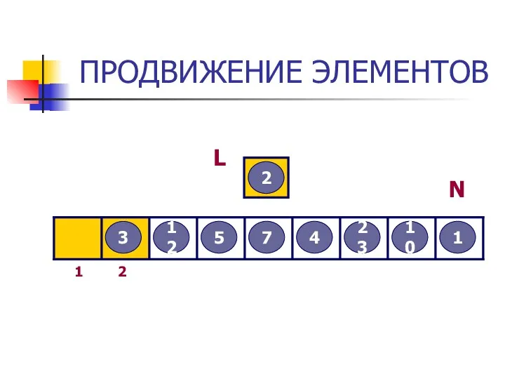 ПРОДВИЖЕНИЕ ЭЛЕМЕНТОВ 3 2 12 5 7 4 23 10 1 L 1 2 N