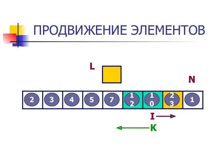 ПРОДВИЖЕНИЕ ЭЛЕМЕНТОВ 3 2 12 5 7 4 23 10 1 L I N K