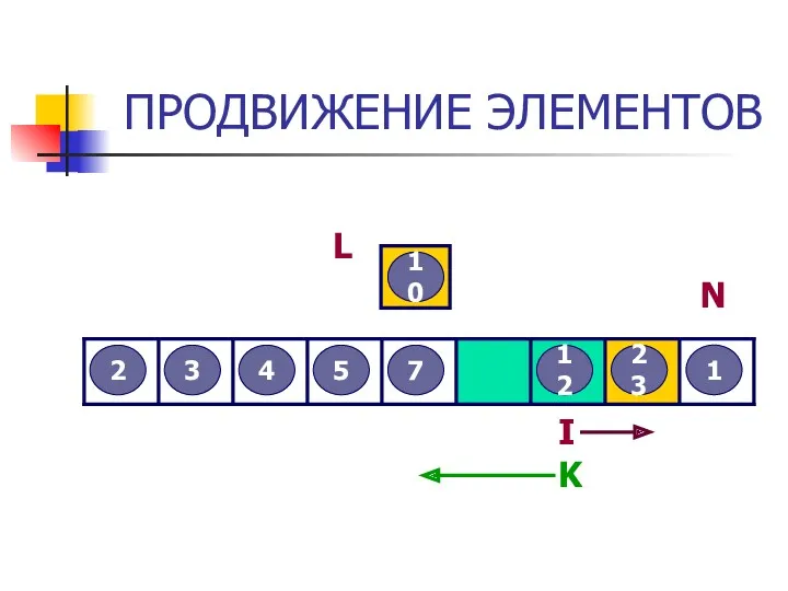 ПРОДВИЖЕНИЕ ЭЛЕМЕНТОВ 3 2 12 5 7 4 23 10 1 L I N K