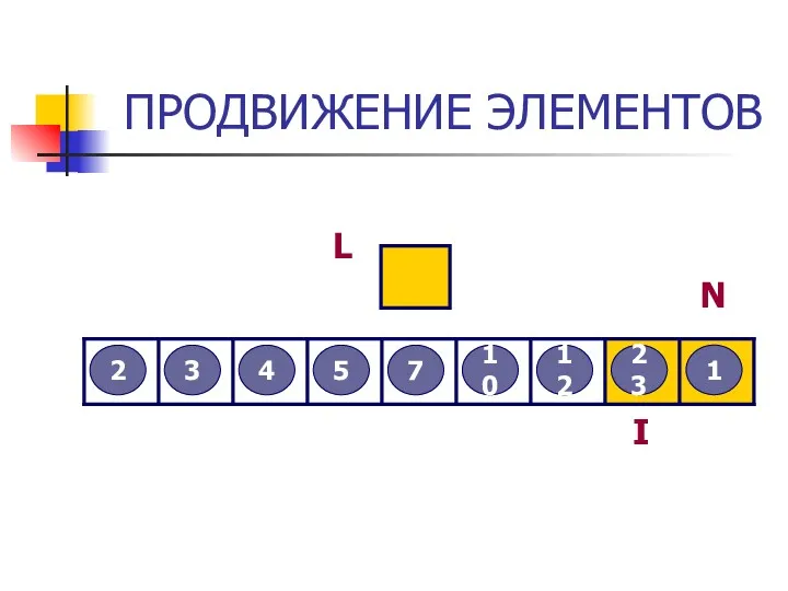 ПРОДВИЖЕНИЕ ЭЛЕМЕНТОВ 3 2 12 5 7 4 23 10 1 L I N