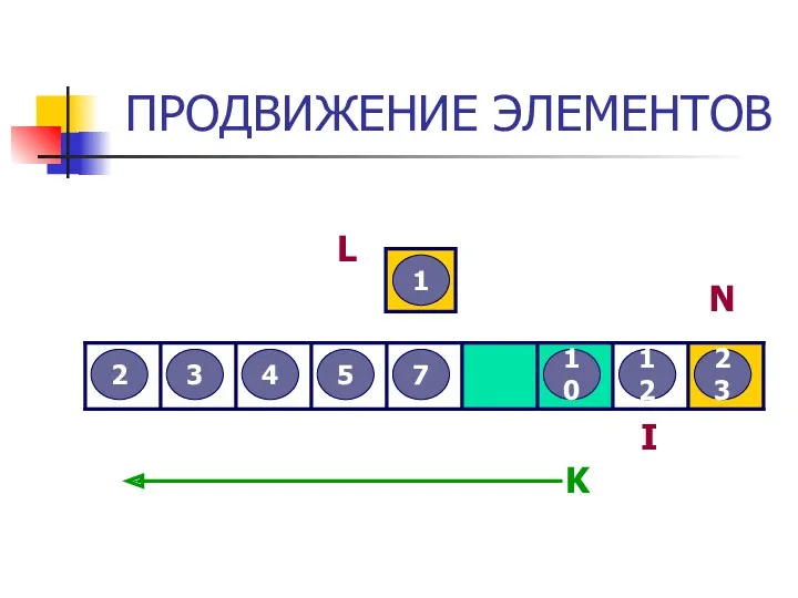 ПРОДВИЖЕНИЕ ЭЛЕМЕНТОВ 3 2 12 5 7 4 23 10 1 L I N K