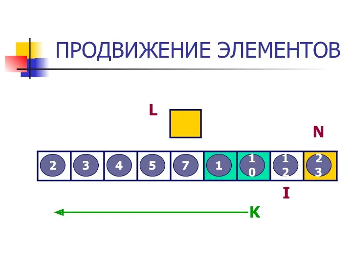 ПРОДВИЖЕНИЕ ЭЛЕМЕНТОВ 3 2 12 5 7 4 23 10 1 L I N K