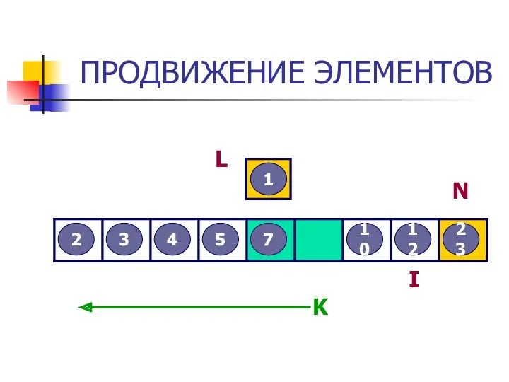 ПРОДВИЖЕНИЕ ЭЛЕМЕНТОВ 3 2 12 5 7 4 23 10 1 L I N K