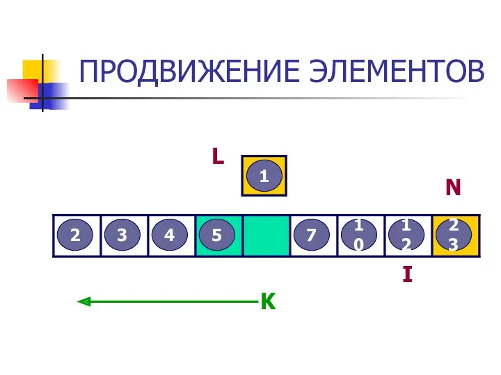 ПРОДВИЖЕНИЕ ЭЛЕМЕНТОВ 3 2 12 5 7 4 23 10 1 L I N K