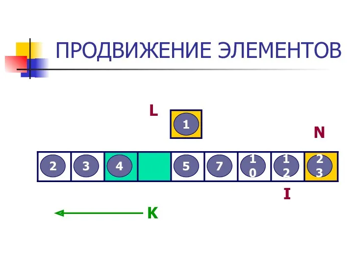 ПРОДВИЖЕНИЕ ЭЛЕМЕНТОВ 3 2 12 5 7 4 23 10 1 L I N K