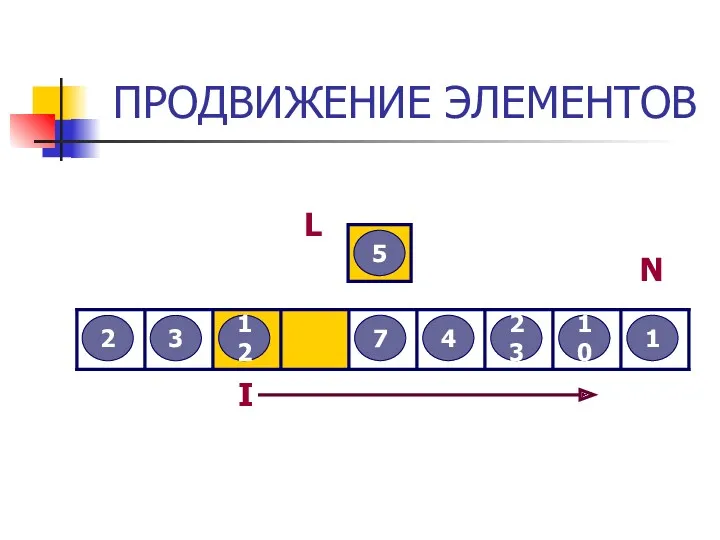 ПРОДВИЖЕНИЕ ЭЛЕМЕНТОВ 3 2 12 5 7 4 23 10 1 L I N