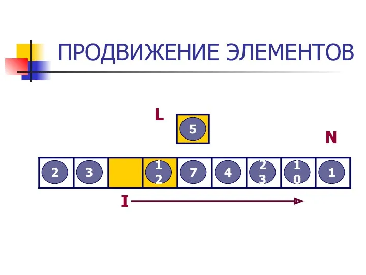 ПРОДВИЖЕНИЕ ЭЛЕМЕНТОВ 3 2 12 5 7 4 23 10 1 L I N