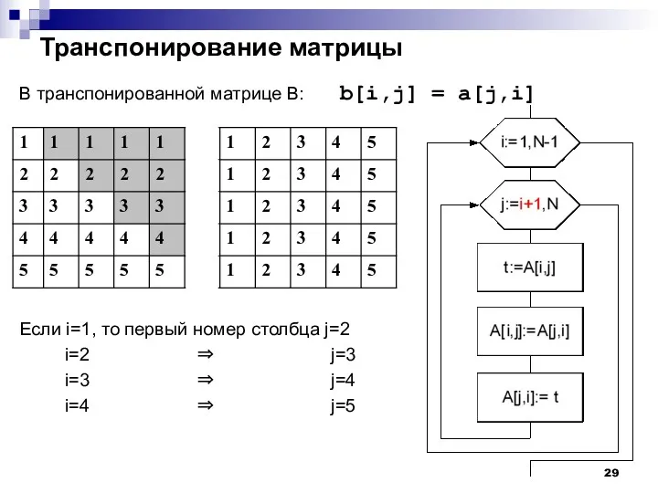 Транспонирование матрицы В транспонированной матрице B: b[i,j] = a[j,i] Если