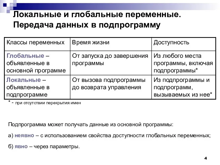 Локальные и глобальные переменные. Передача данных в подпрограмму * -