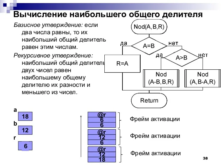 Вычисление наибольшего общего делителя Базисное утверждение: если два числа равны,