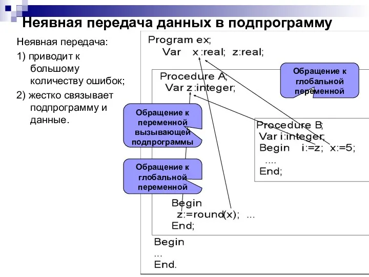 Неявная передача данных в подпрограмму Неявная передача: 1) приводит к