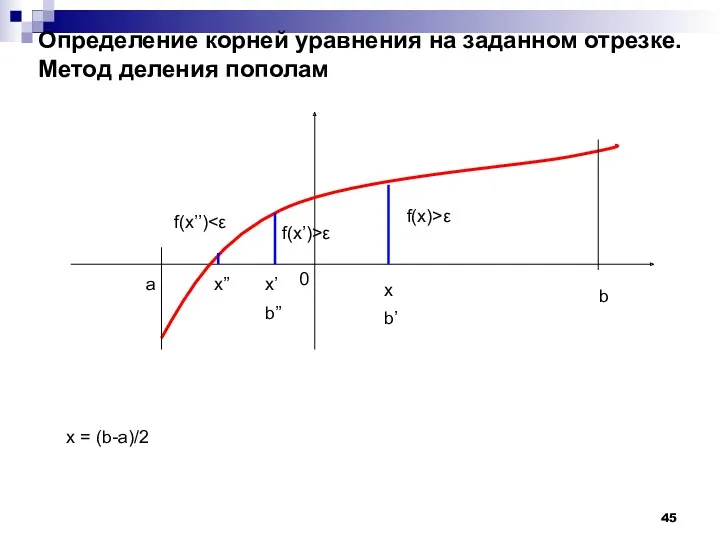 Определение корней уравнения на заданном отрезке. Метод деления пополам 0