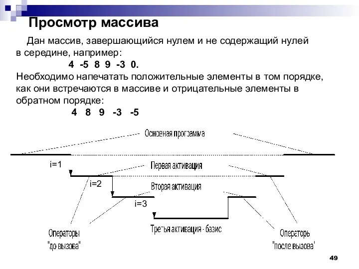 Просмотр массива i=1 i=2 i=3 Дан массив, завершающийся нулем и