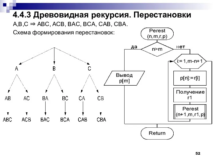 4.4.3 Древовидная рекурсия. Перестановки А,B,C ⇒ ABC, ACB, BAC, BCA, CAB, CBA. Схема формирования перестановок: