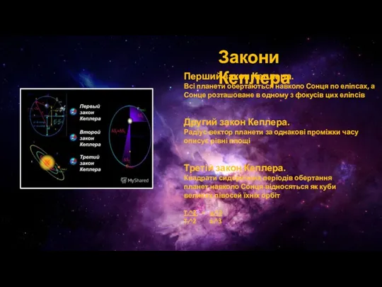 Закони Кеплера Перший закон Кеплера. Всі планети обертаються навколо Сонця