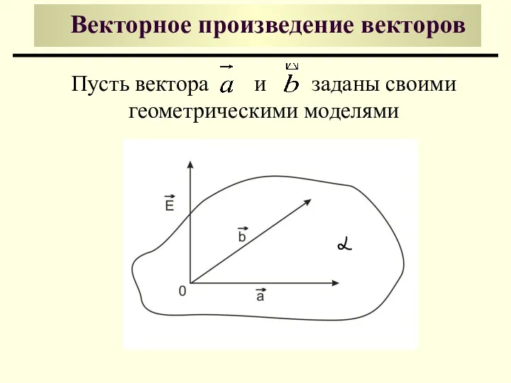 Векторное произведение векторов Пусть вектора и заданы своими геометрическими моделями