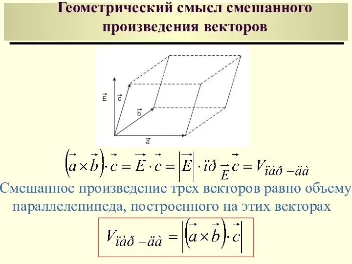 Геометрический смысл смешанного произведения векторов Смешанное произведение трех векторов равно объему параллелепипеда, построенного на этих векторах