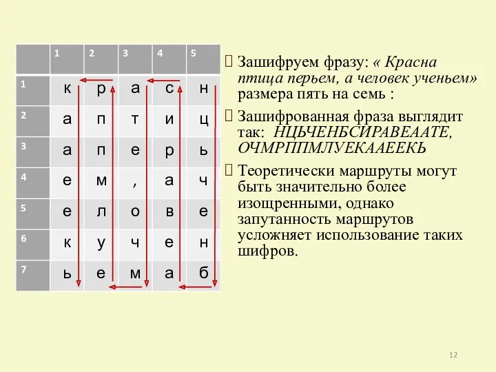 Зашифруем фразу: « Красна птица перьем, а человек ученьем» размера