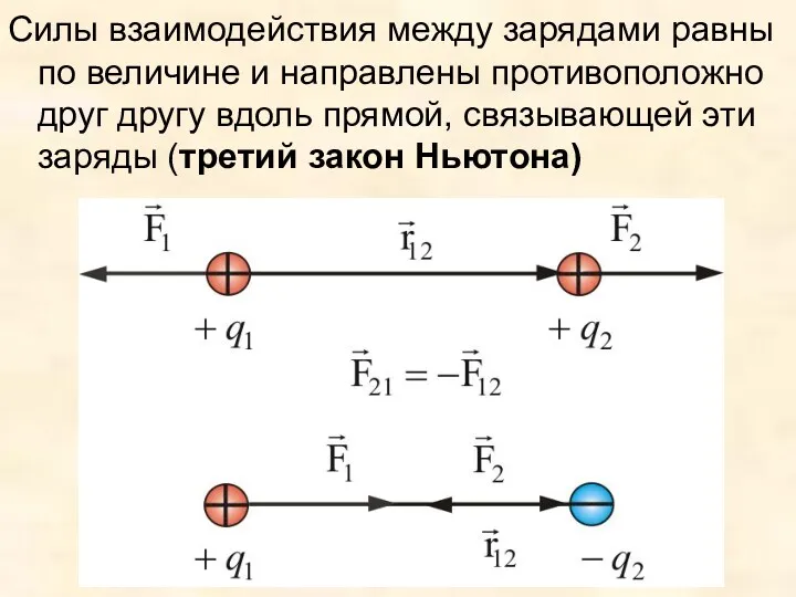 Силы взаимодействия между зарядами равны по величине и направлены противоположно