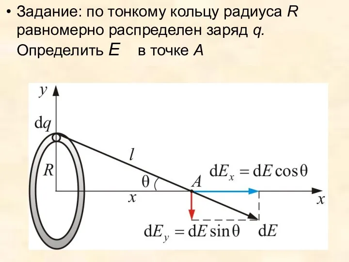 Задание: по тонкому кольцу радиуса R равномерно распределен заряд q. Определить Е в точке А