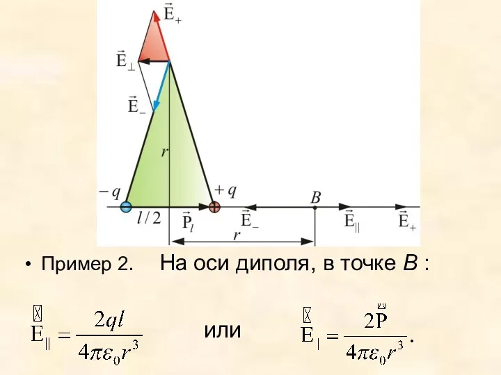 Пример 2. На оси диполя, в точке В : или