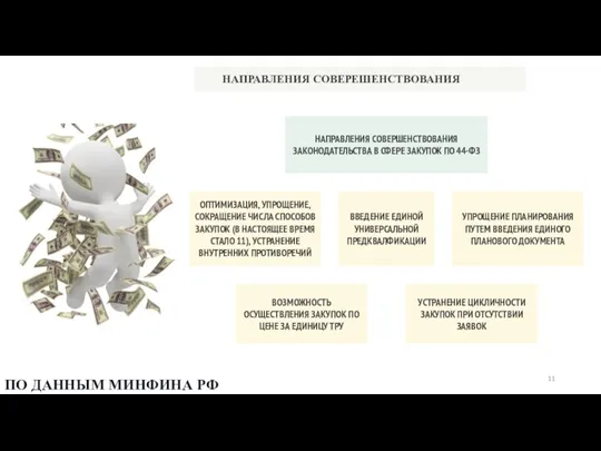 НАПРАВЛЕНИЯ СОВЕРЕШЕНСТВОВАНИЯ ПО ДАННЫМ МИНФИНА РФ