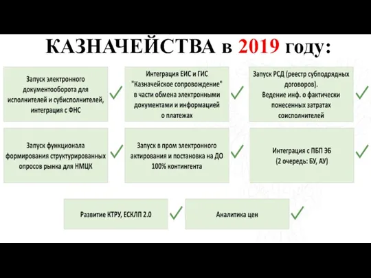 ПО ДАННЫМ КАЗНАЧЕЙСТВА в 2019 году: