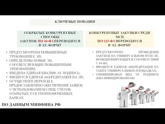 КЛЮЧЕВЫЕ НОВАЦИИ ОТКРЫТЫЕ КОНКУРЕНТНЫЕ СПОСОБЫ ЗАКУПОК ПО 44-ФЗ ПЕРЕВОДЯТСЯ В