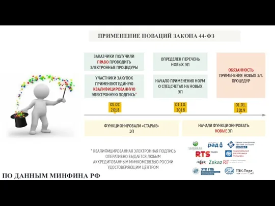 ПРИМЕНЕНИЕ НОВАЦИЙ ЗАКОНА 44-ФЗ ПО ДАННЫМ МИНФИНА РФ