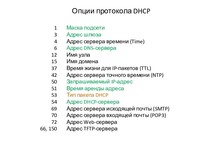 Опции протокола DHCP 1 3 4 6 12 15 37 42 50 51