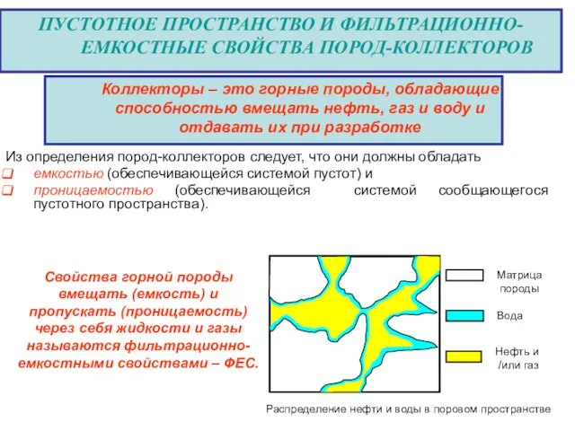 Из определения пород-коллекторов следует, что они должны обладать емкостью (обеспечивающейся