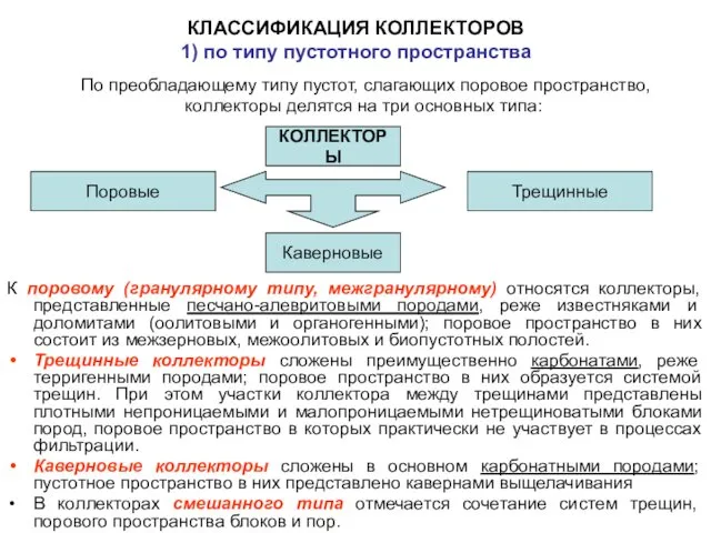 КЛАССИФИКАЦИЯ КОЛЛЕКТОРОВ 1) по типу пустотного пространства К поровому (гранулярному