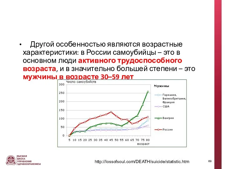 Другой особенностью являются возрастные характеристики: в России самоубийцы – это