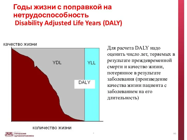 Годы жизни с поправкой на нетрудоспособность Disability Adjusted Life Years