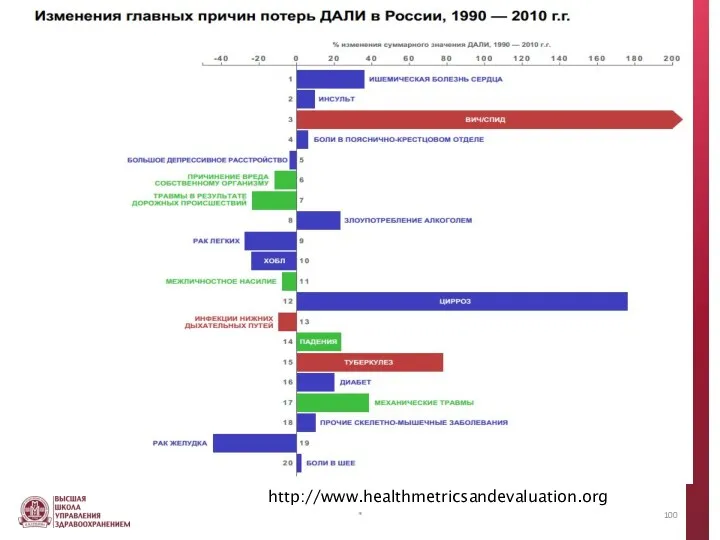 * http://www.healthmetricsandevaluation.org