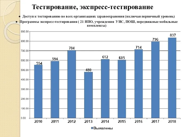 Тестирование, экспресс-тестирование ● Доступ к тестированию во всех организациях здравоохранения