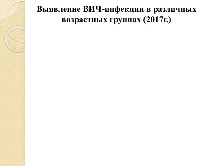 Выявление ВИЧ-инфекции в различных возрастных группах (2017г.) 6 мес.