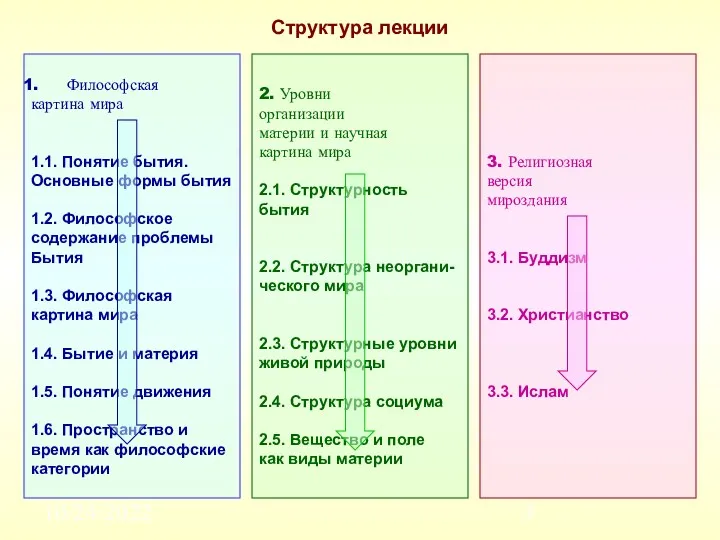 10/24/2022 Структура лекции Философская картина мира 1.1. Понятие бытия. Основные