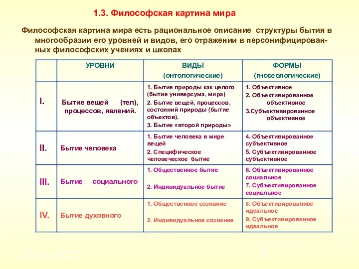 10/24/2022 Философская картина мира есть рациональное описание структуры бытия в