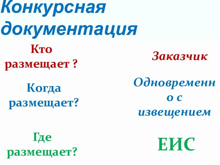 Конкурсная документация Кто размещает ? Когда размещает? Заказчик Одновременно с извещением Где размещает? ЕИС